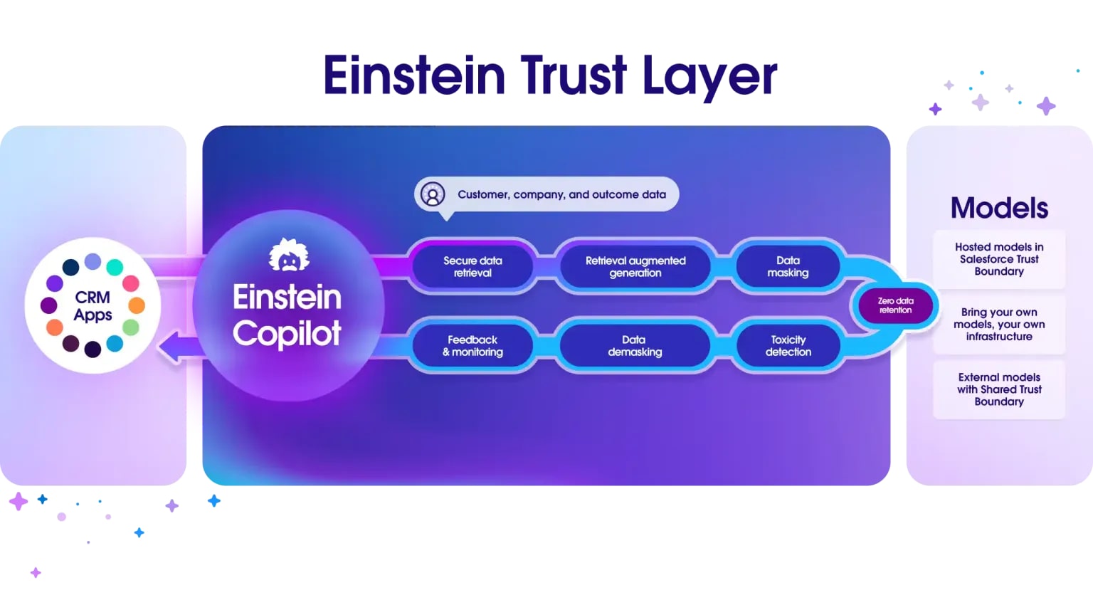 Einstein AI 01-min